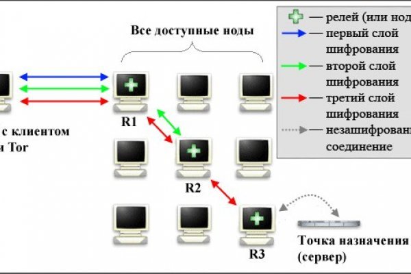 Ссылка кракен не работает