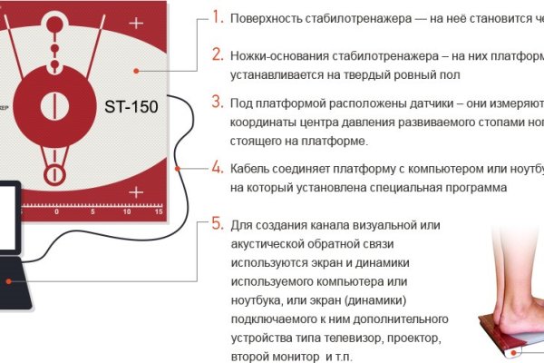 Кракен вывод средств