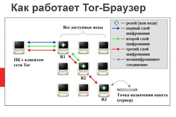 Кракен шоп интернет нарко