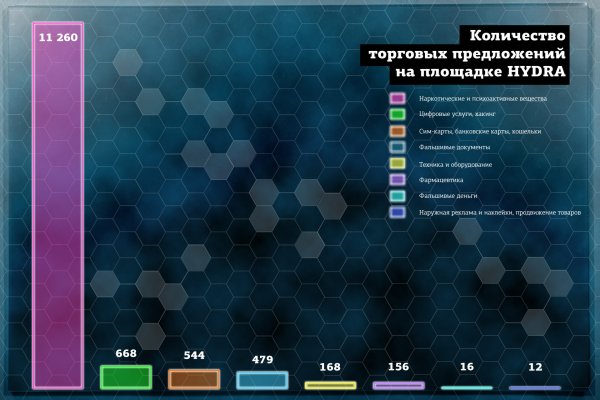 Кракен даркнет 2krnmarket