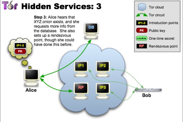 Kraken platform